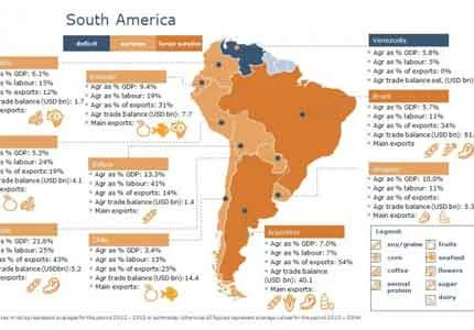 Hydrogel in South America