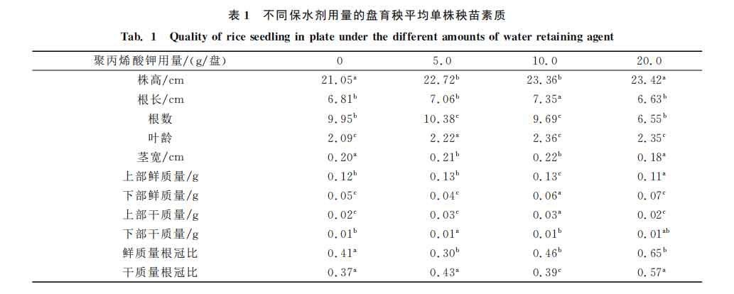 Quality of rice seedlings with different amounts of water retention agents