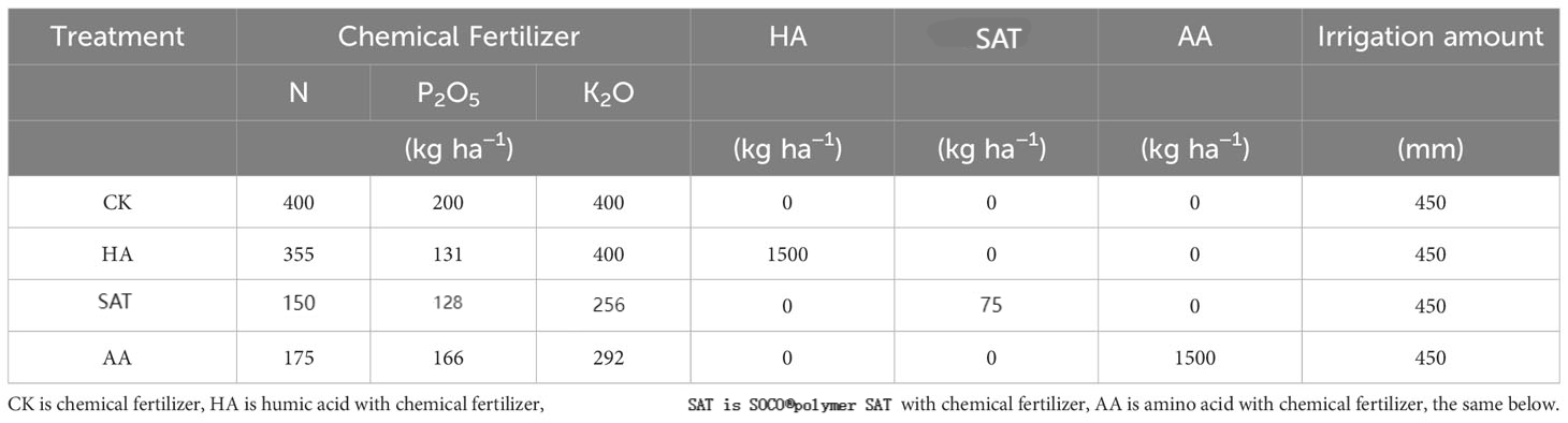 Under the same conditions, the SAT series has the lowest cost.