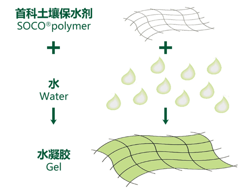 SOCO ® soil water retaining agents 